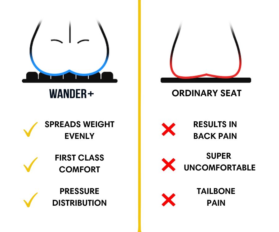 WANDER+ Travel Cushion